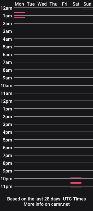 cam show schedule of marbagin02