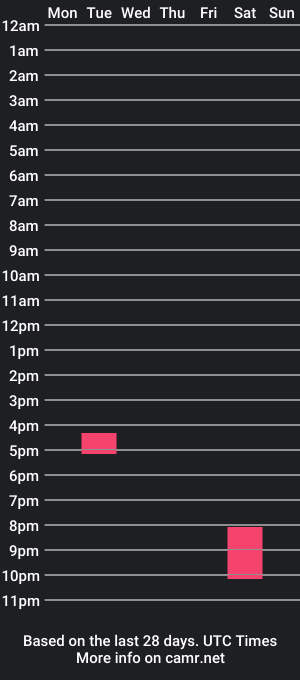 cam show schedule of marbay2001