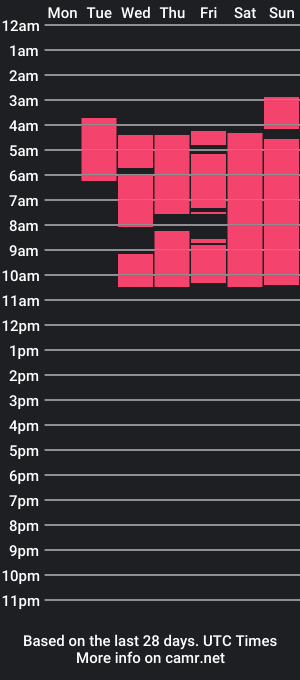 cam show schedule of marbella_lopez