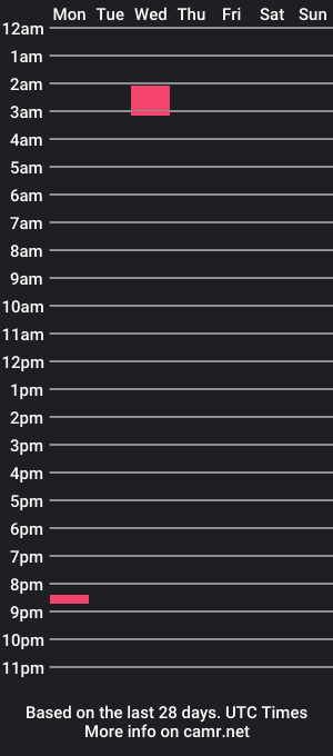 cam show schedule of marbroco