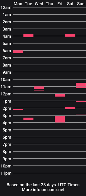 cam show schedule of marc_justfortoday