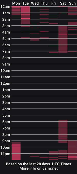 cam show schedule of marc_locke