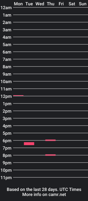 cam show schedule of marcaufun