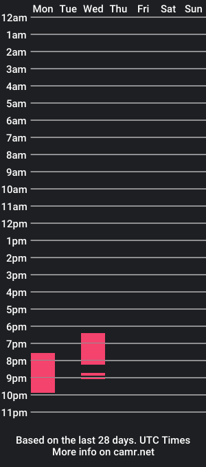 cam show schedule of marce_bunny