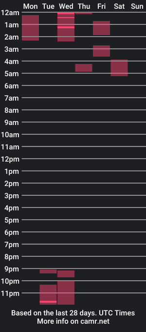 cam show schedule of marce_carterr