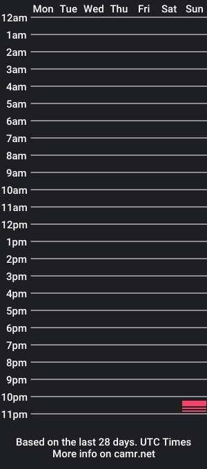 cam show schedule of marcel4492