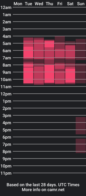 cam show schedule of marcel_ferrer