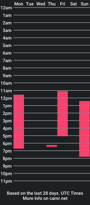 cam show schedule of marcela_n_felip