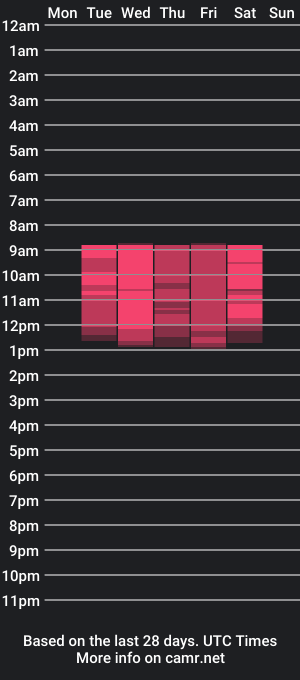 cam show schedule of marcelamejia