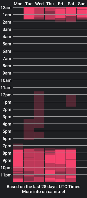 cam show schedule of marcelastephan