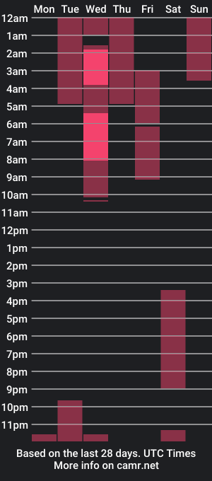 cam show schedule of marcelinee__