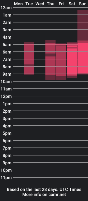 cam show schedule of marcelinne19