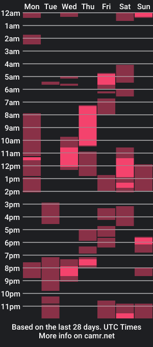 cam show schedule of marcell_jessyka