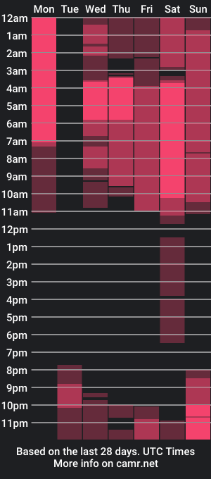 cam show schedule of marcelo_dosantos77