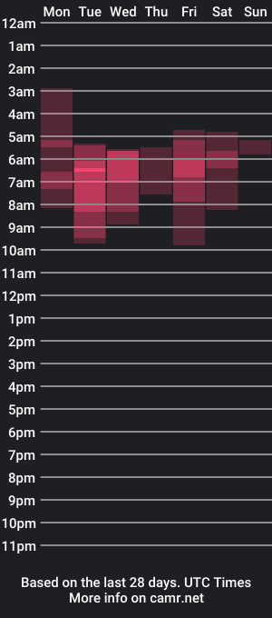 cam show schedule of marcelo_reyes2