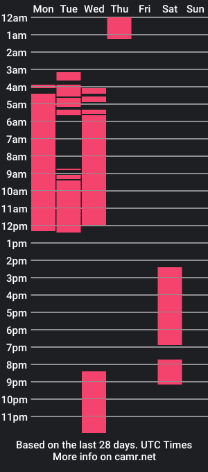 cam show schedule of marcelobigblack