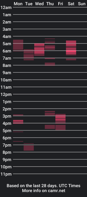 cam show schedule of marcelon95