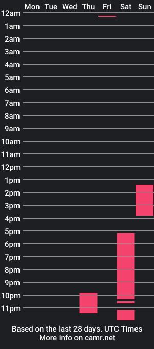 cam show schedule of marcelorica3