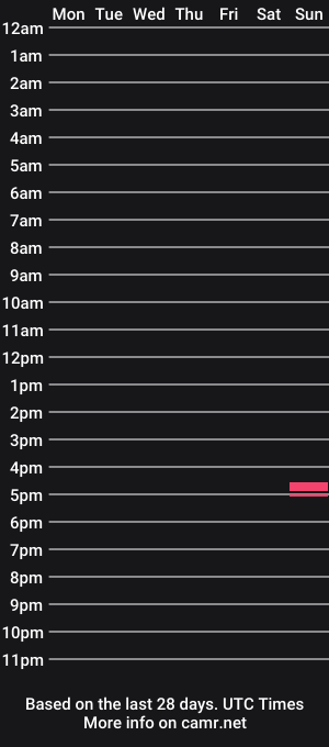 cam show schedule of marceramos412