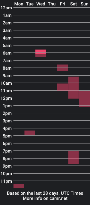 cam show schedule of march2023