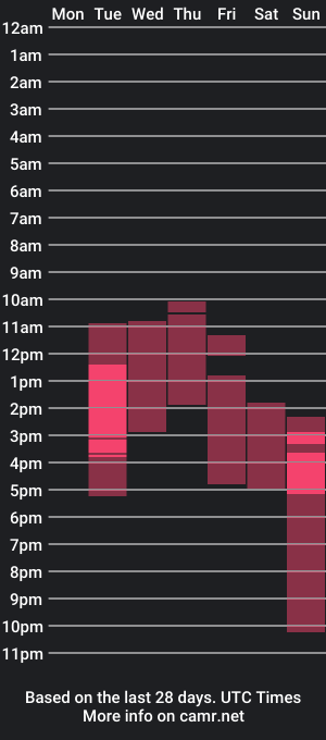 cam show schedule of march_sun