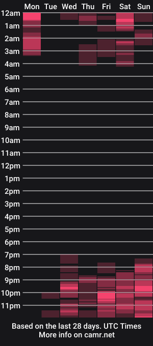cam show schedule of marciacolins