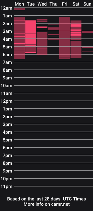 cam show schedule of marcian_y_terri