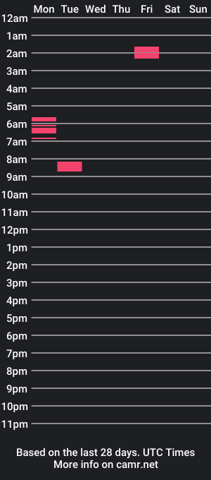 cam show schedule of marcianoo993