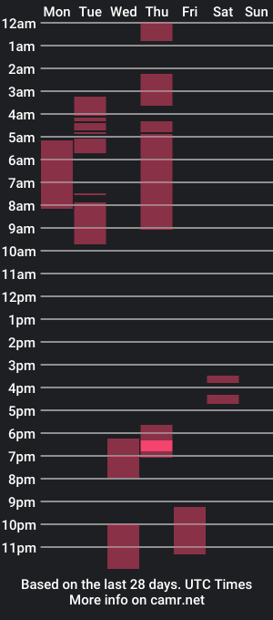 cam show schedule of marcistar