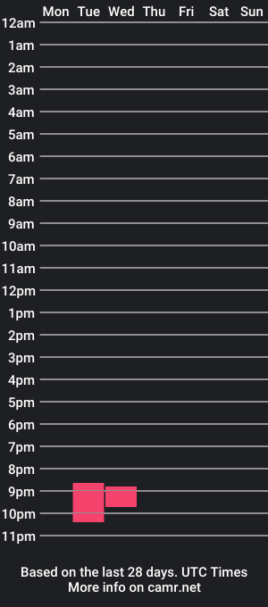 cam show schedule of marck_evanns