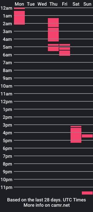 cam show schedule of marck_kiss