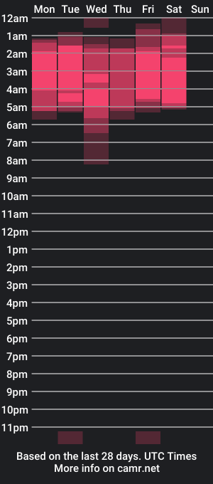 cam show schedule of marckmuscle