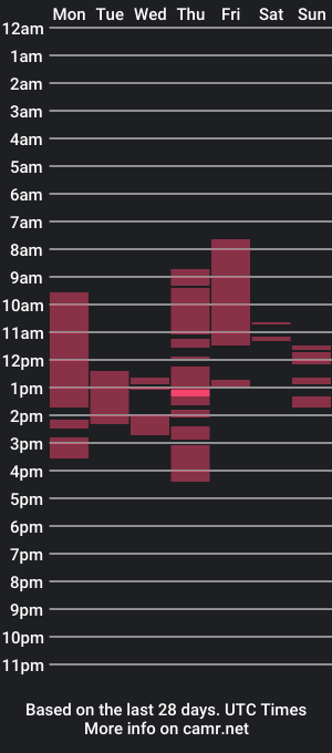 cam show schedule of marcksub7