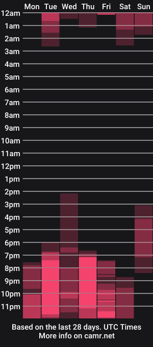 cam show schedule of marco_allison43