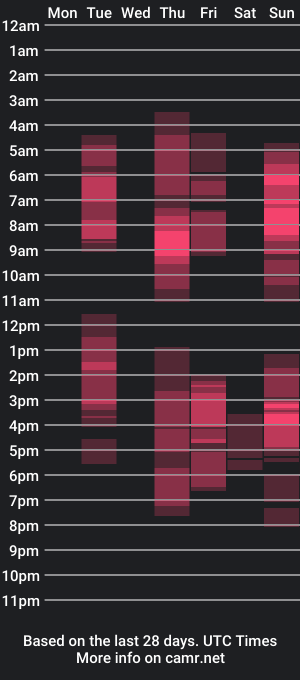 cam show schedule of marco_athlete