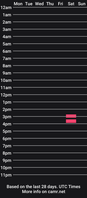 cam show schedule of marco_bate