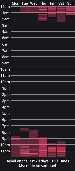 cam show schedule of marco_diaz1