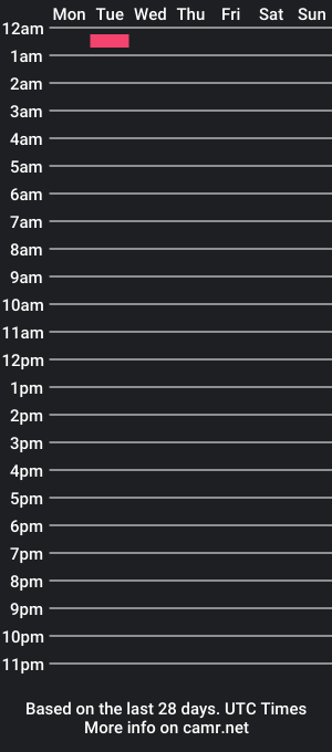 cam show schedule of marco_donaruma