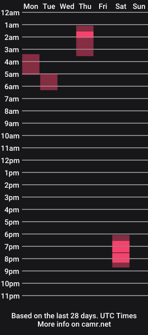 cam show schedule of marco_troi