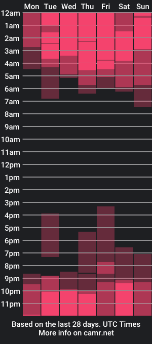 cam show schedule of marcoandrey