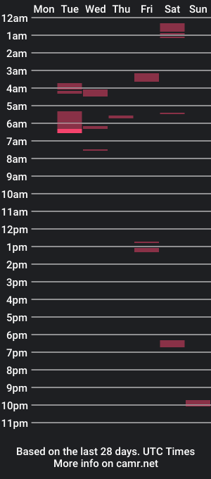 cam show schedule of marcocososo29