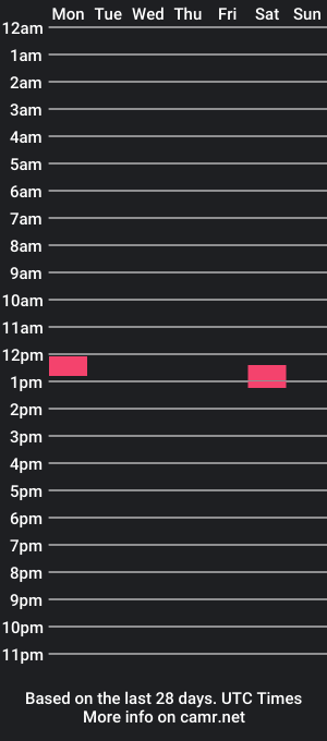 cam show schedule of marcodeeeep