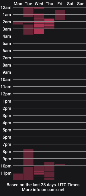 cam show schedule of marcoducati