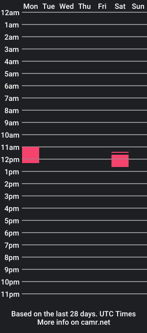 cam show schedule of marcoescassi