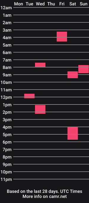 cam show schedule of marcohugedildo
