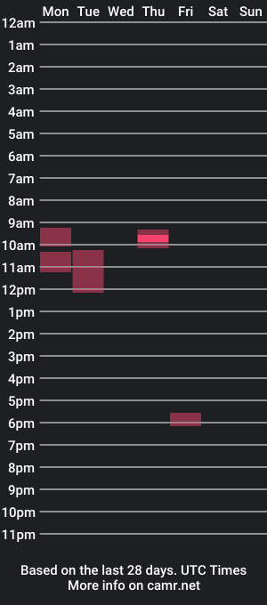 cam show schedule of marcoisdeep