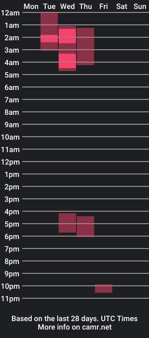 cam show schedule of marcolevine95