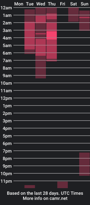 cam show schedule of marcos_0212