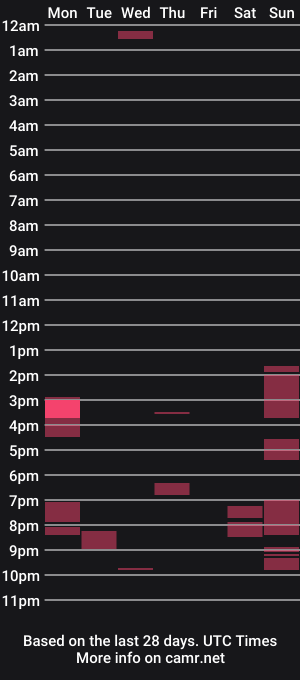 cam show schedule of marcoscontreras803854