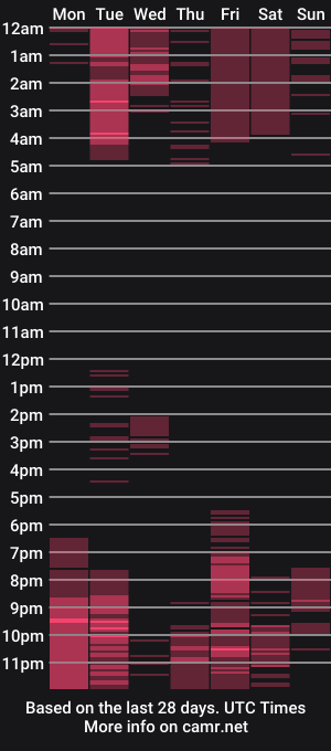 cam show schedule of marcosullivan_